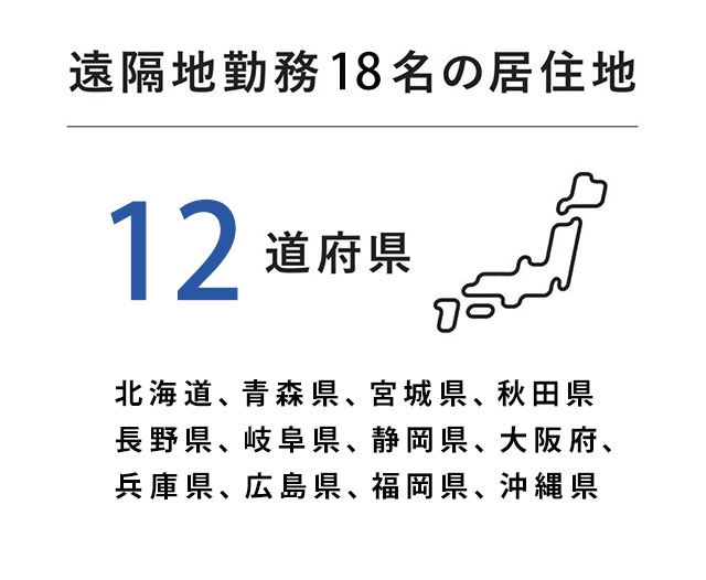 図：【遠隔地勤務18名の居住地】12都道府県